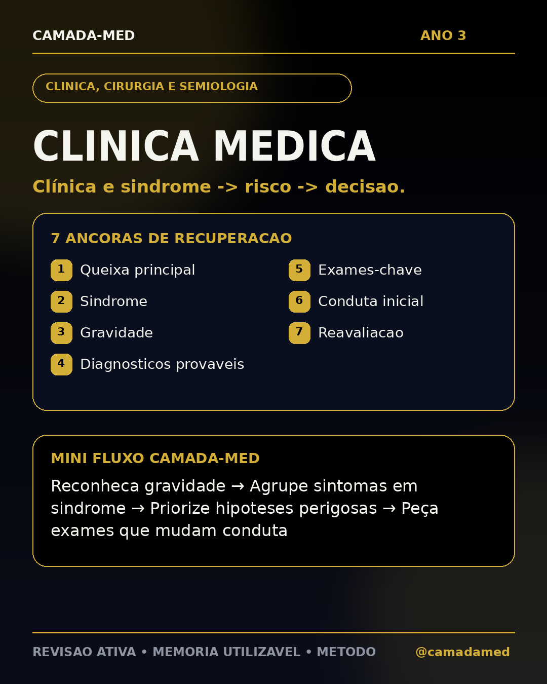 Resumen Clínica Médica — CAMADA-MED